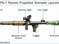 rpg-7-launcher.gif